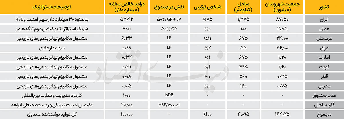 بازار آریا