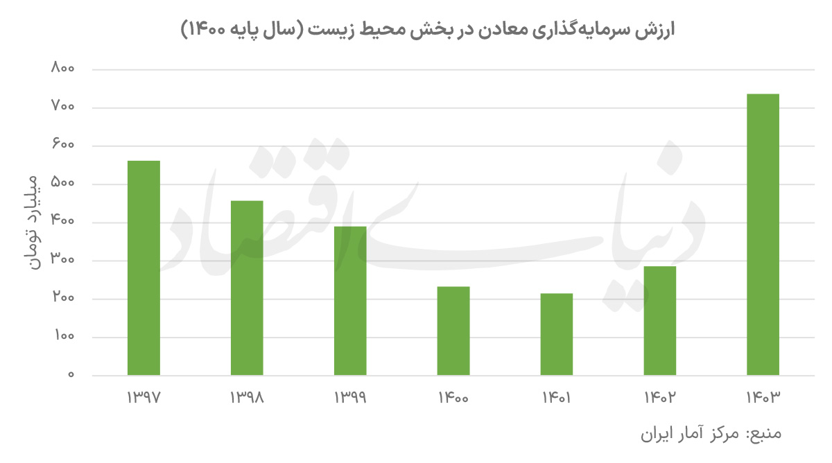 بازار آریا