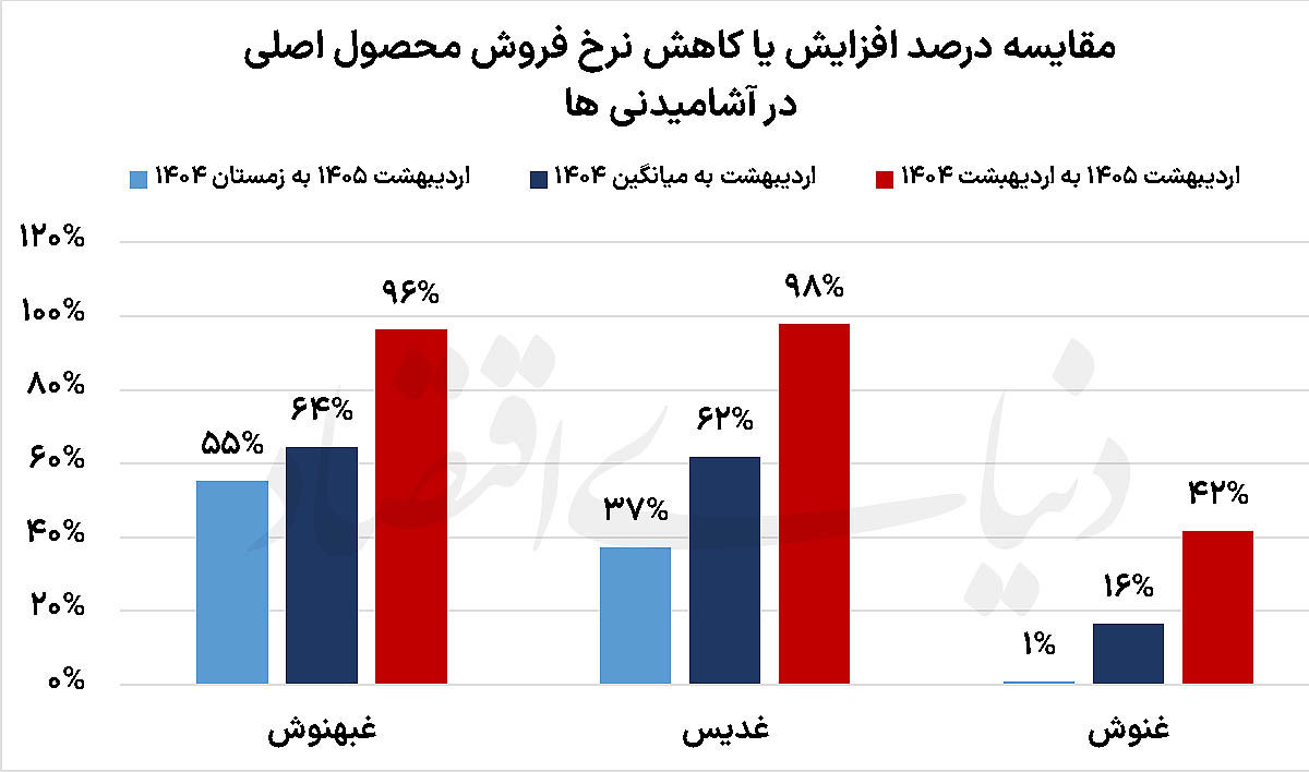 بازار آریا