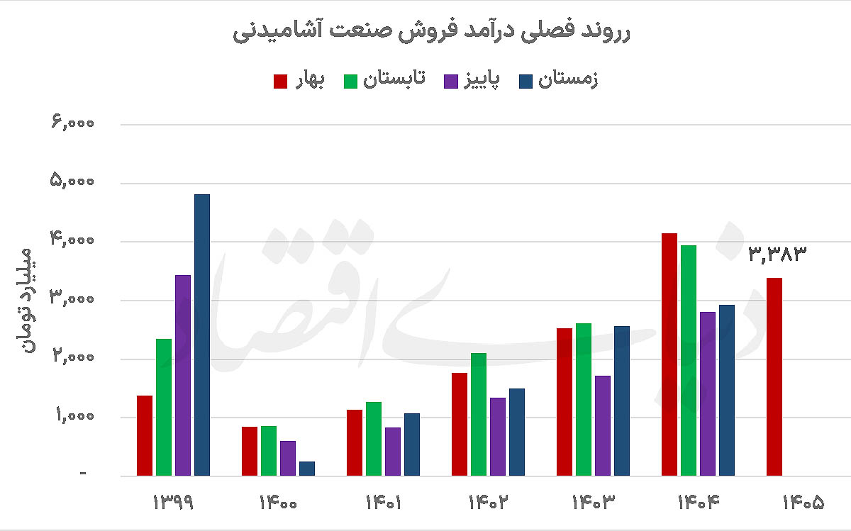 بازار آریا