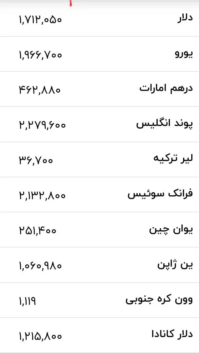 بازار آریا