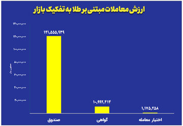 بازار آریا