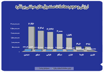 بازار آریا