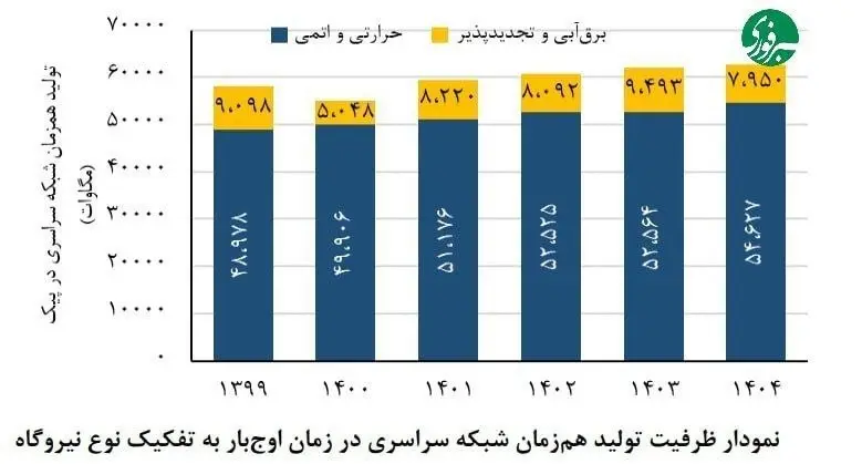 بازار آریا