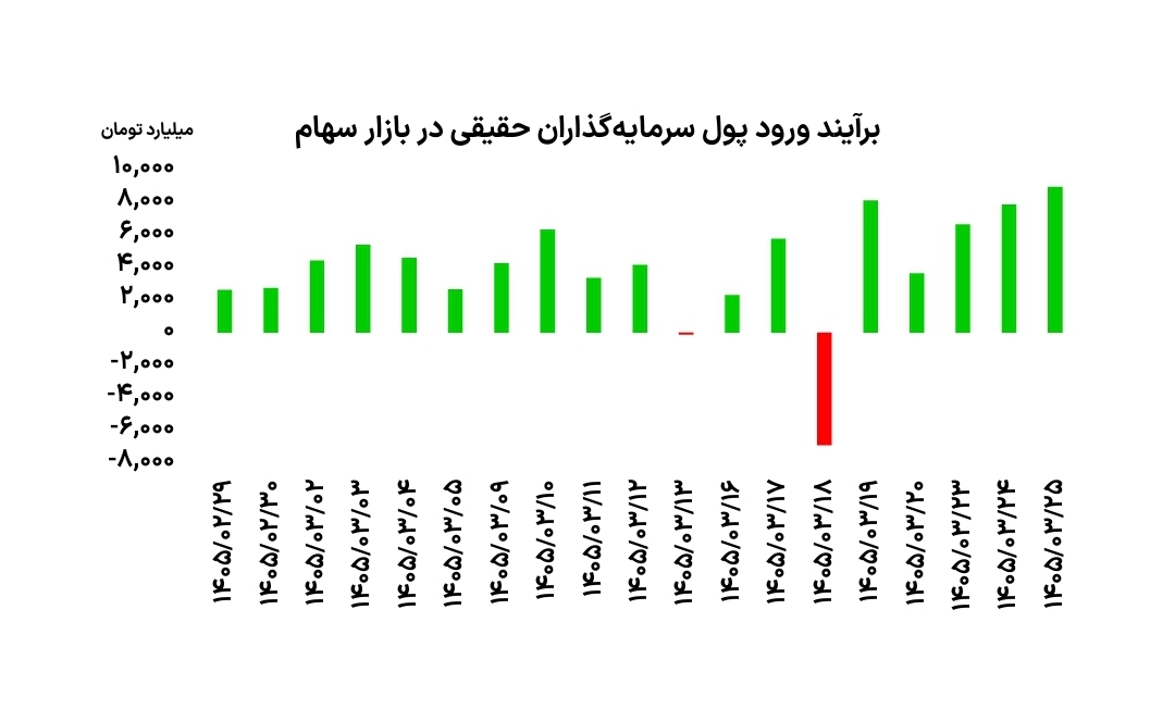 بازار آریا
