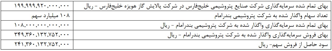 بازار آریا