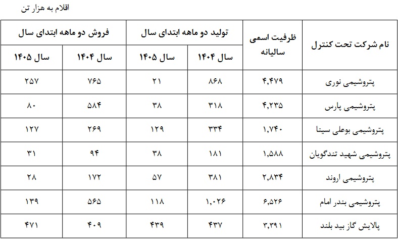 بازار آریا