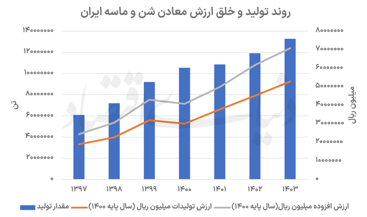 بازار آریا