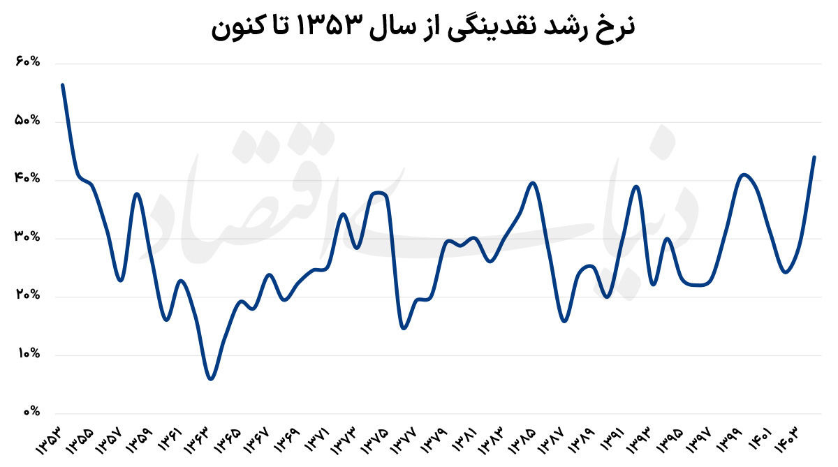 سناریوهای اقتصاد ایران در پساتفاهم