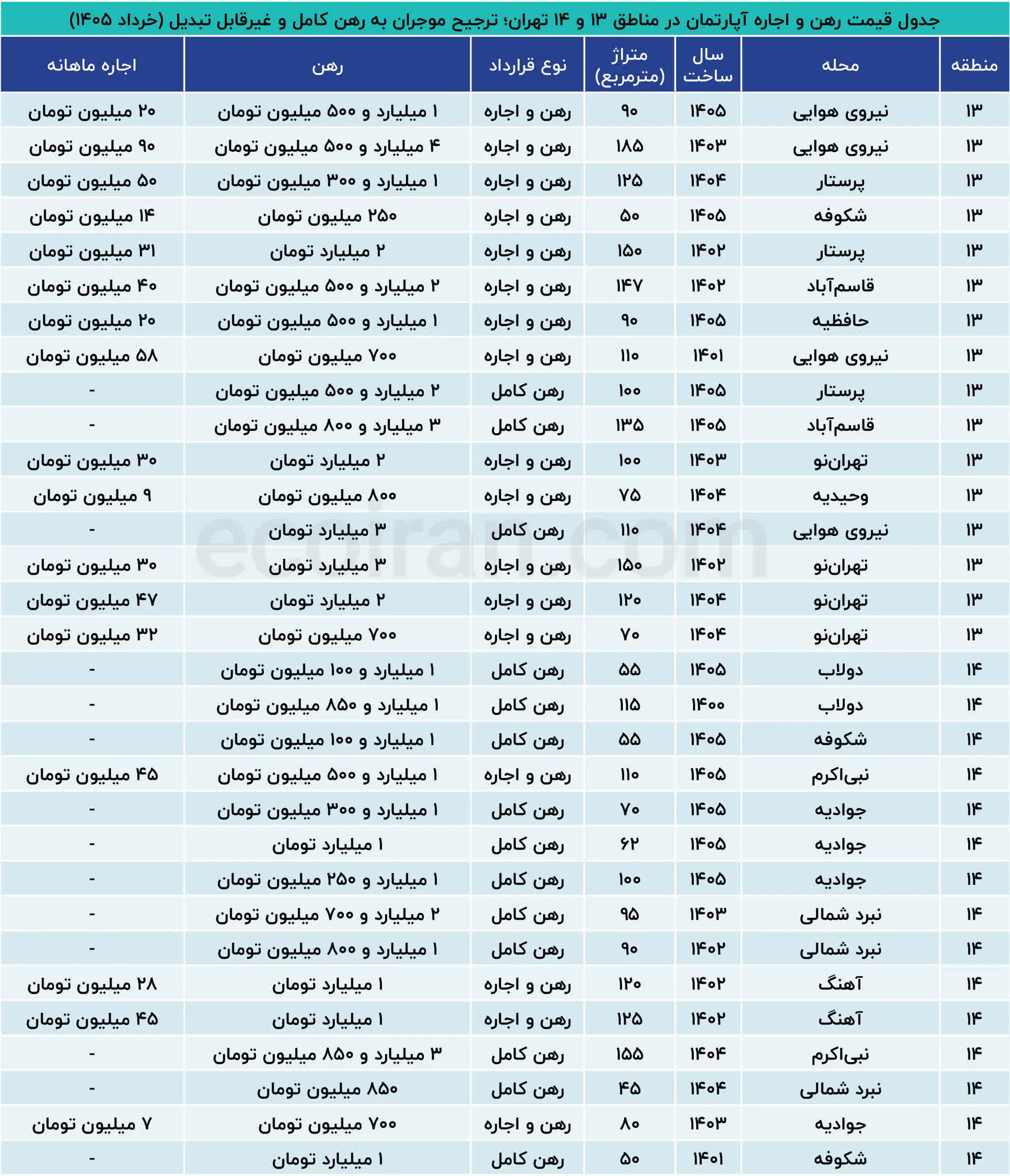 بازار آریا