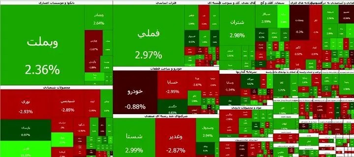 بورس کانال ۵ میلیون واحد را فتح کرد