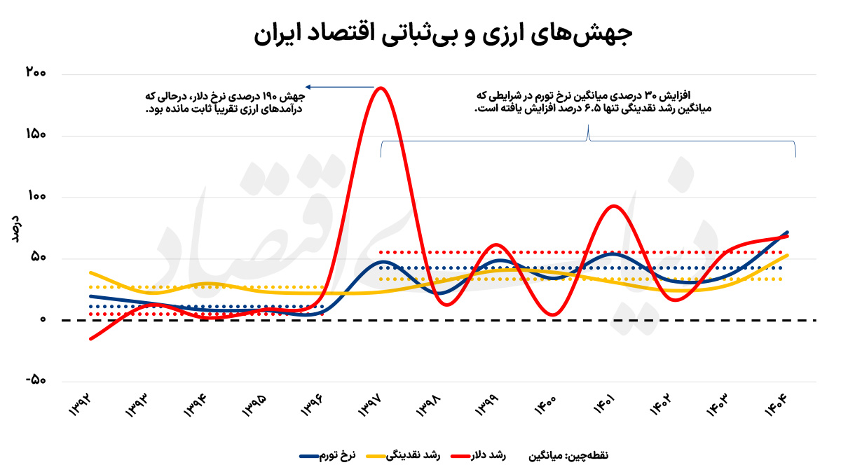 بازار آریا
