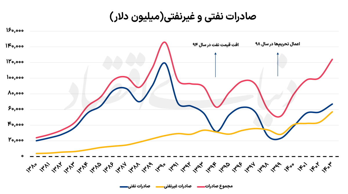 بازار آریا