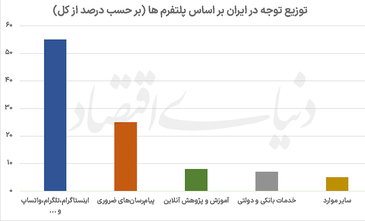 بازار آریا