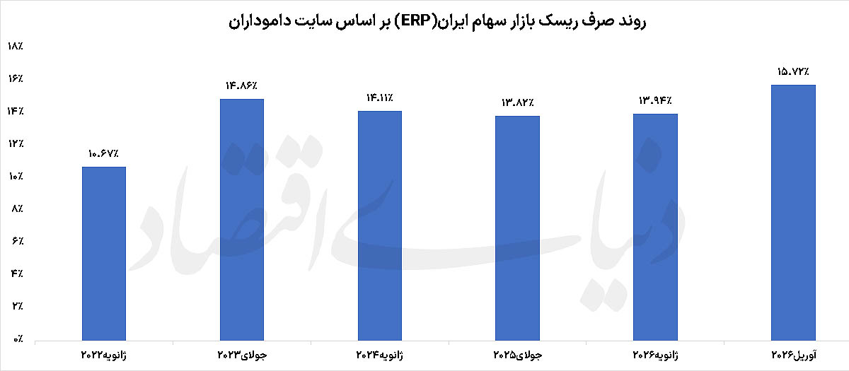 بازار آریا