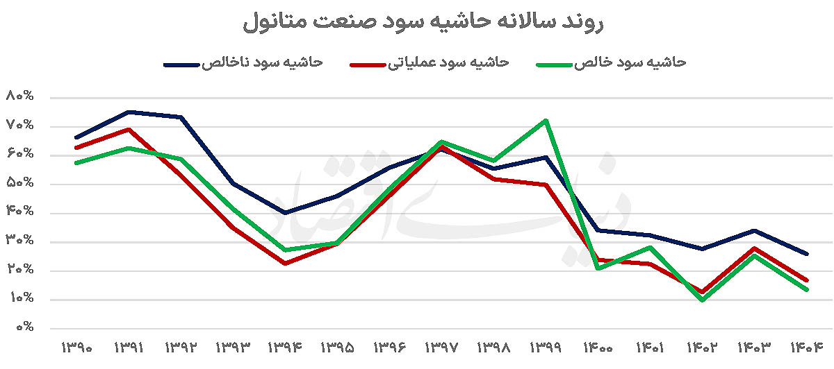 بازار آریا
