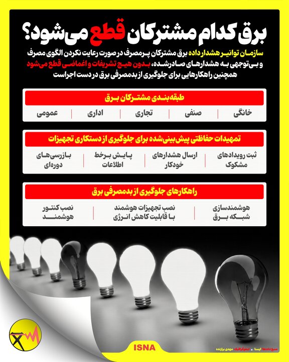 بازار آریا