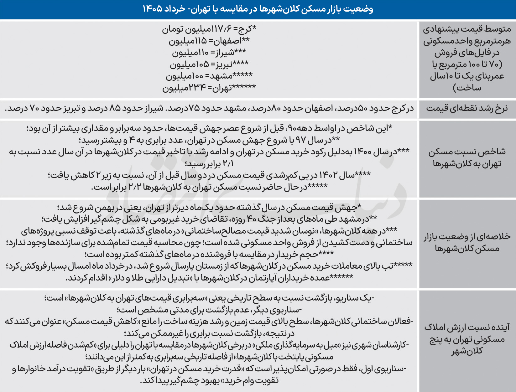 بازار آریا