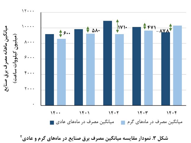 بازار آریا