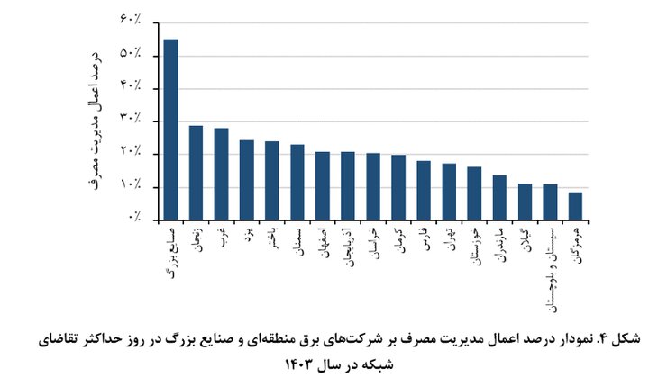 بازار آریا