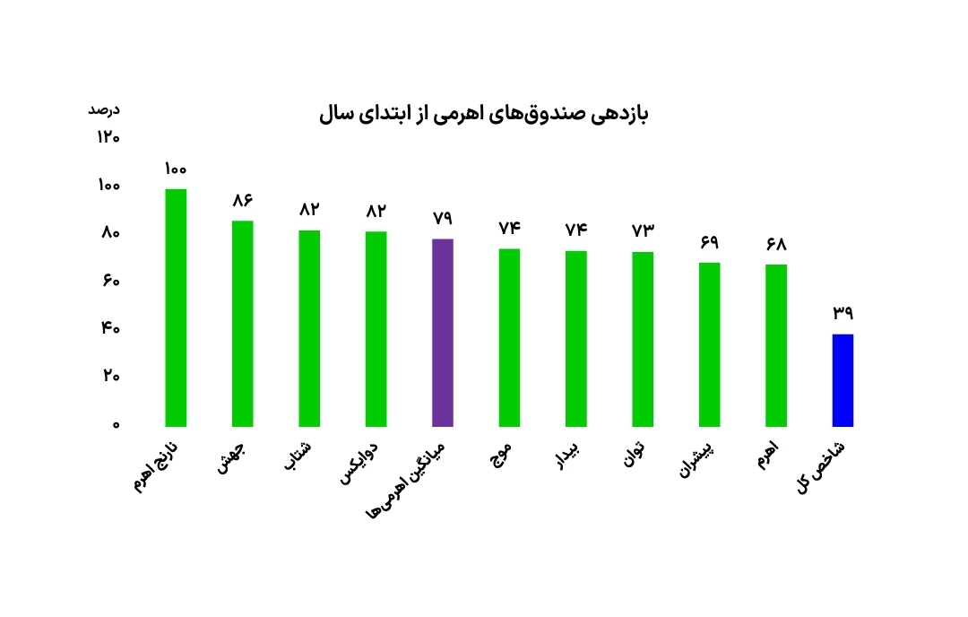 بازار آریا