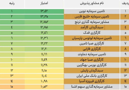 بازار آریا