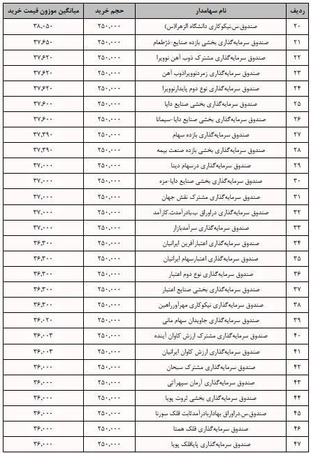 بازار آریا