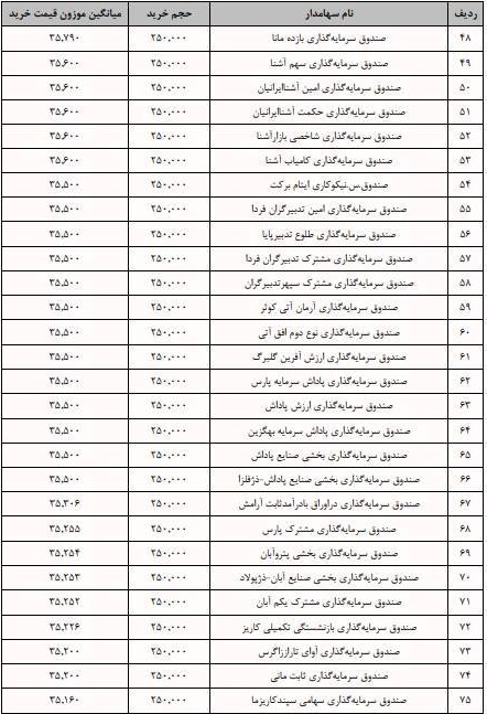 بازار آریا