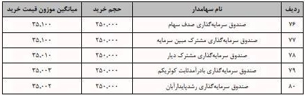 بازار آریا