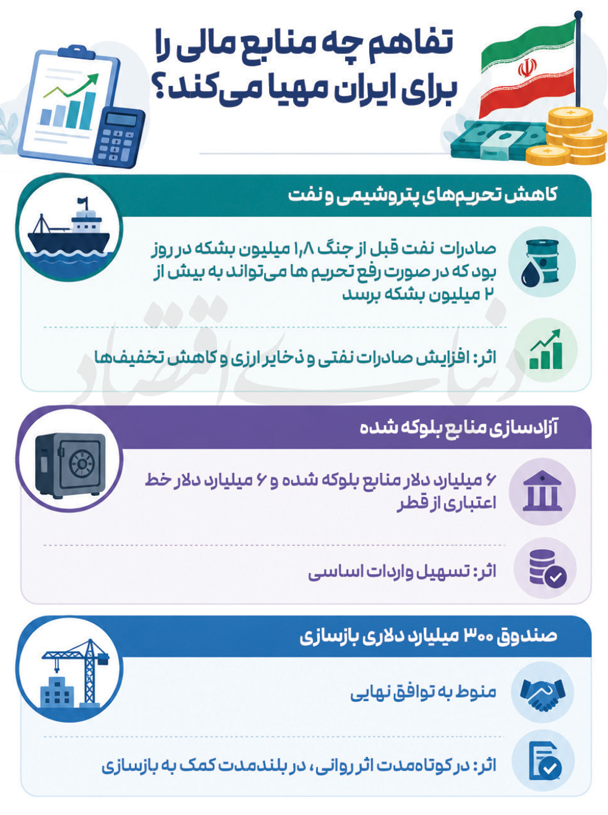 بازار آریا