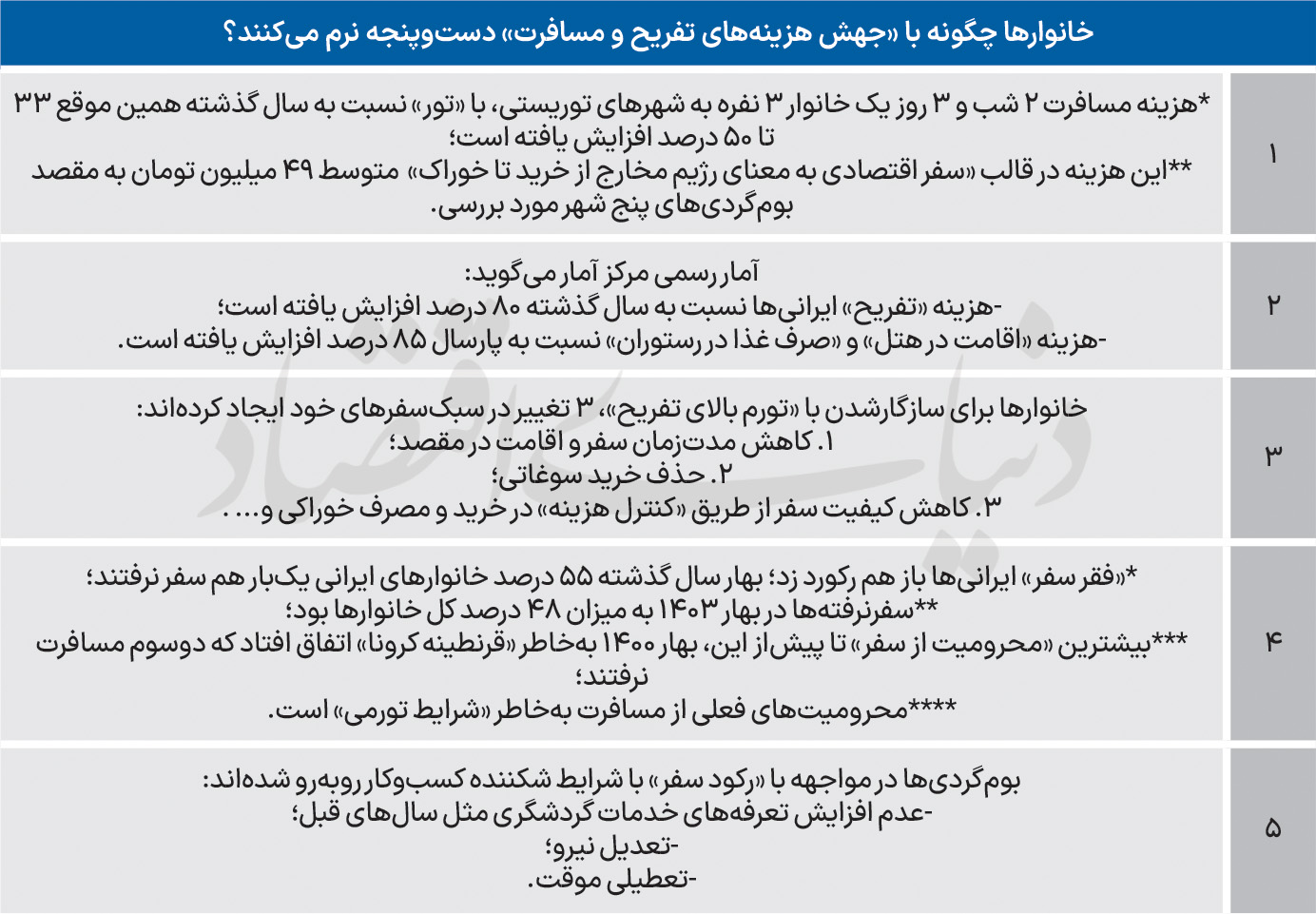 بازار آریا