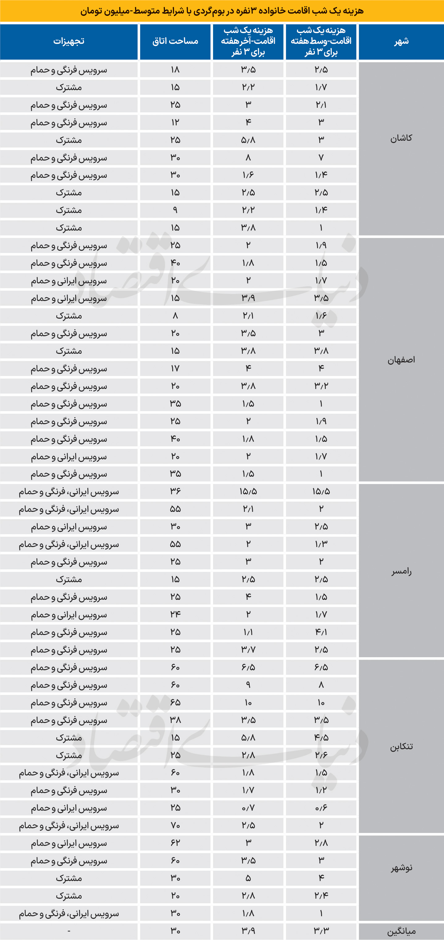 بازار آریا