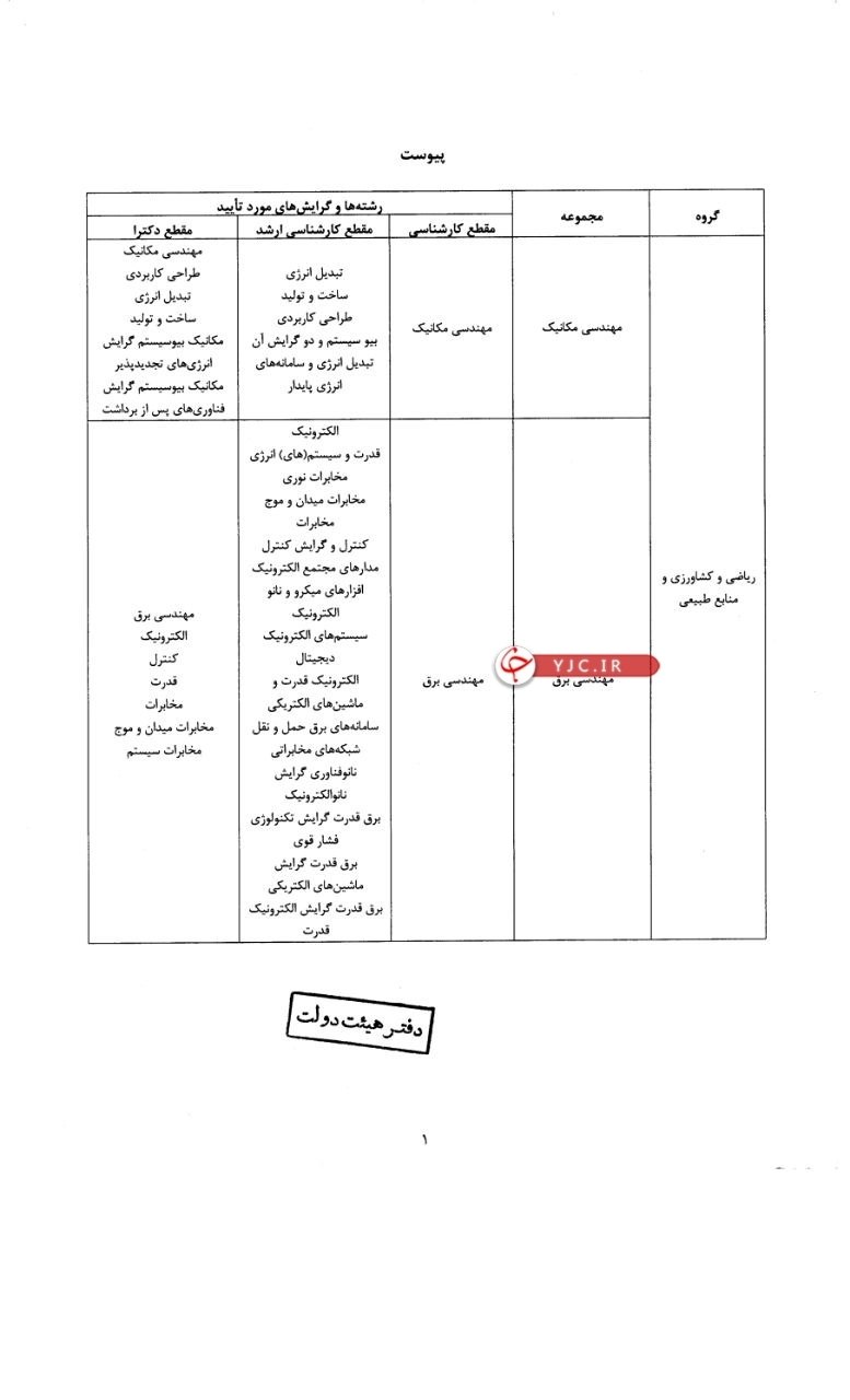 بازار آریا
