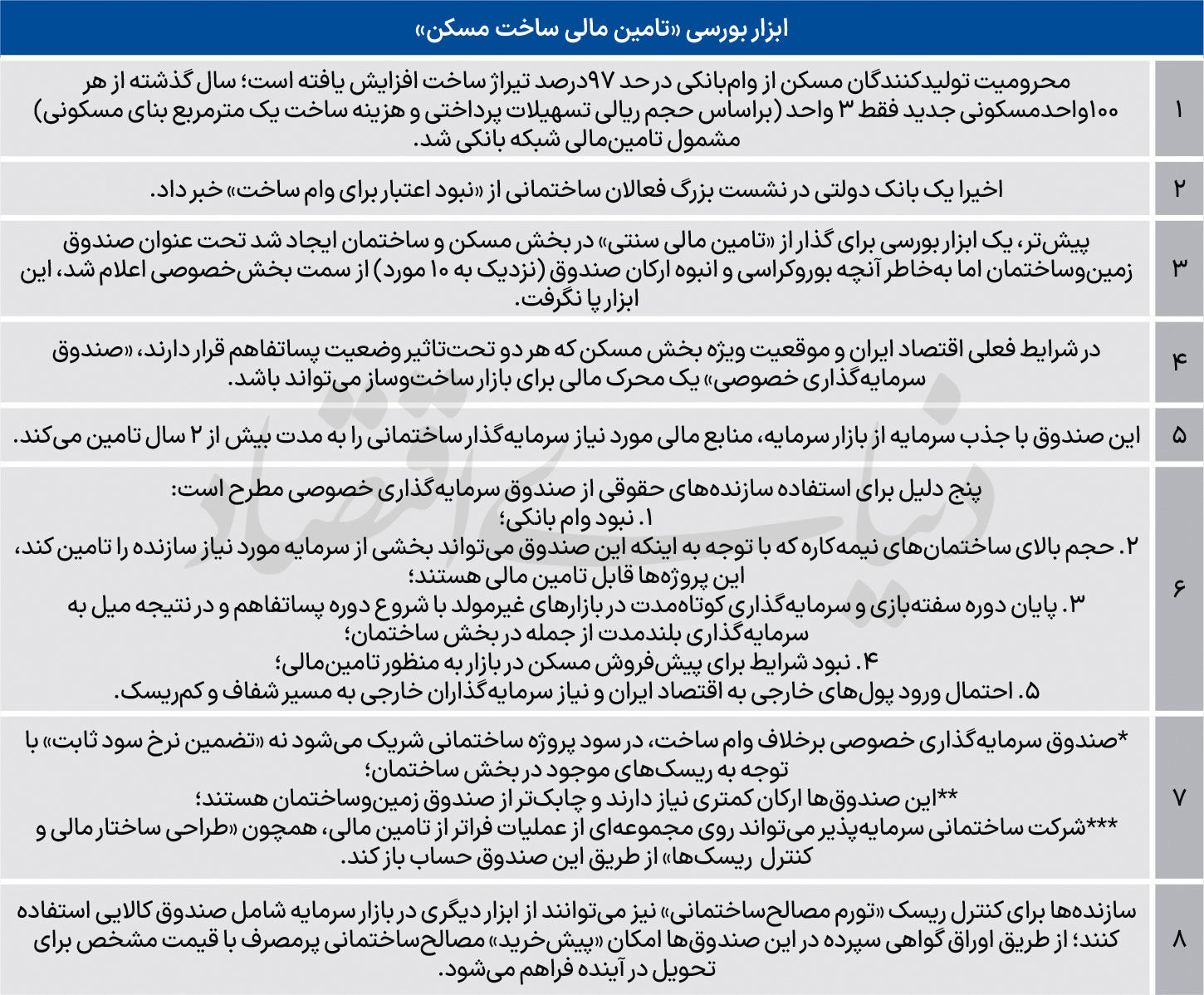 گذار بورسی از رکود مسکن