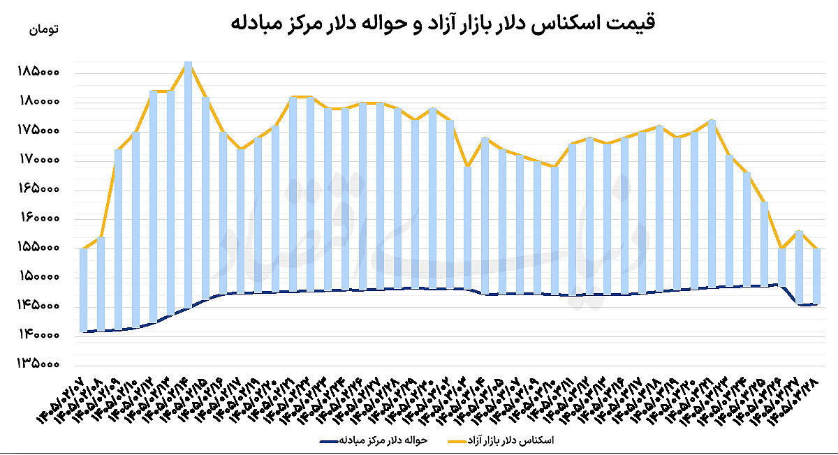 بازار آریا