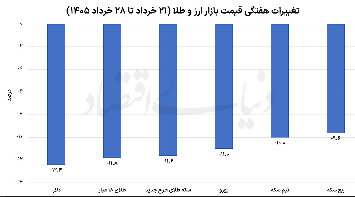 بازار آریا