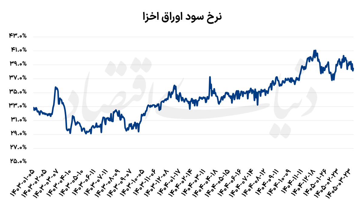 بازار آریا