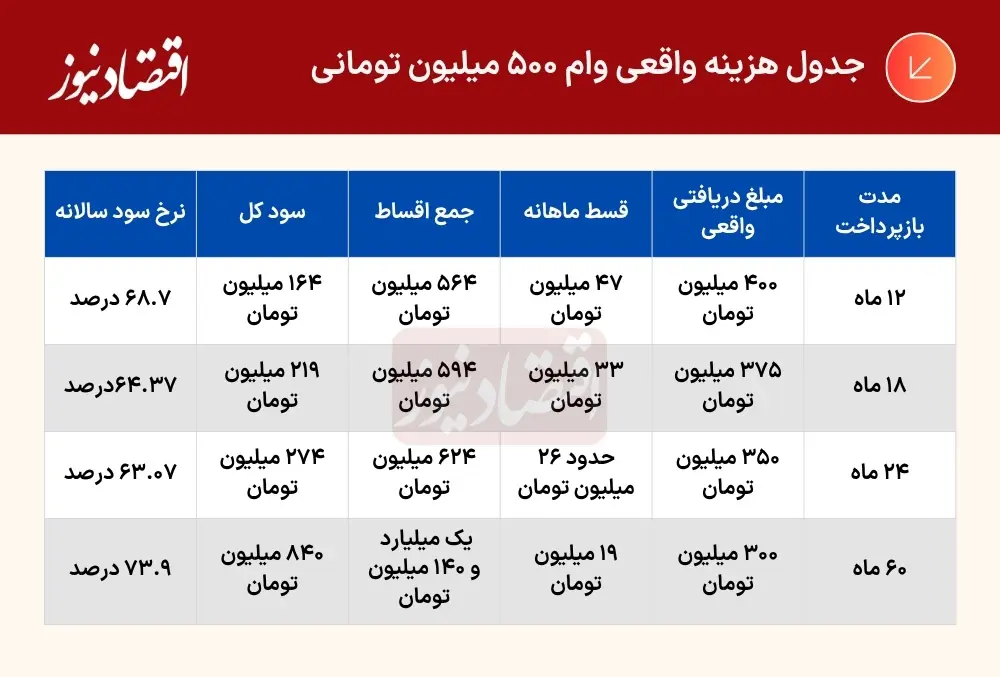 بازار آریا