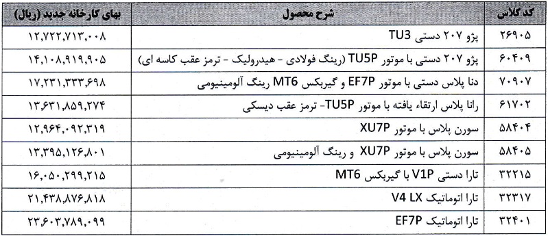 بازار آریا