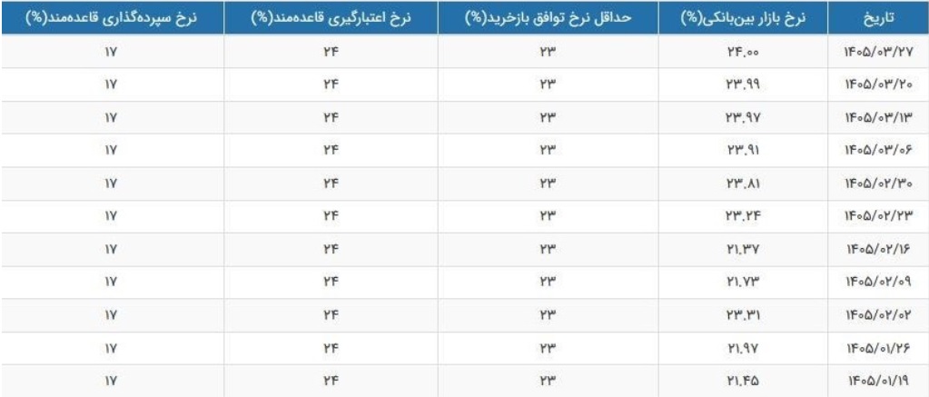 بازار آریا