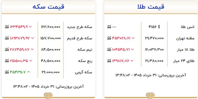 بازار آریا