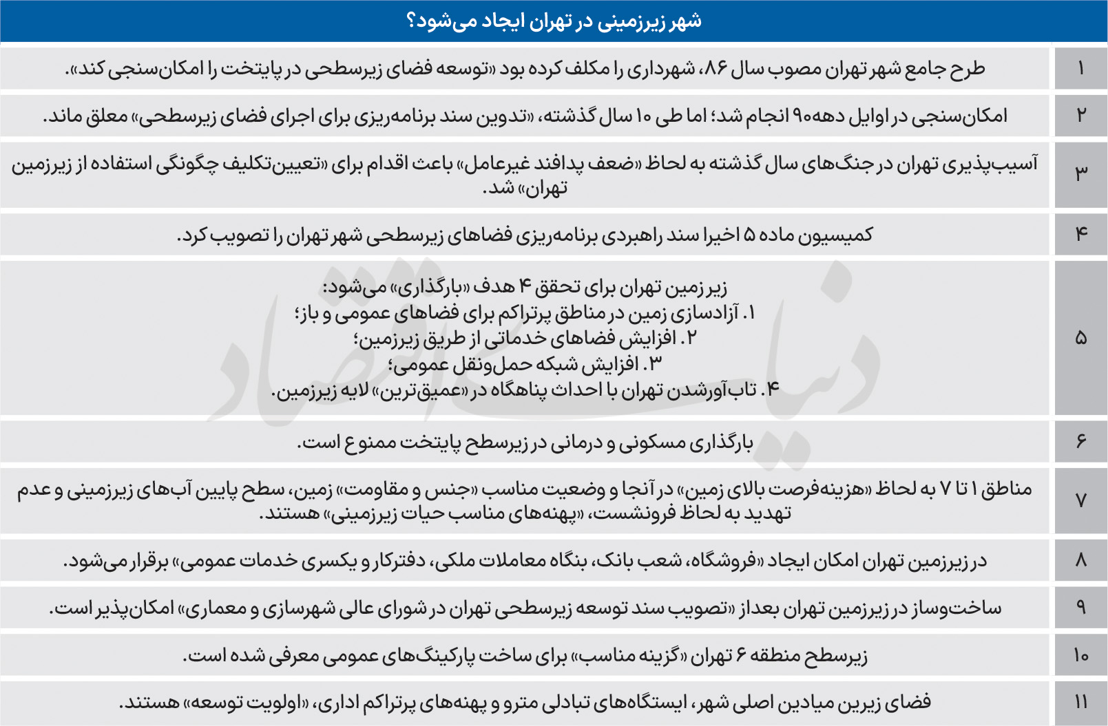بازار آریا