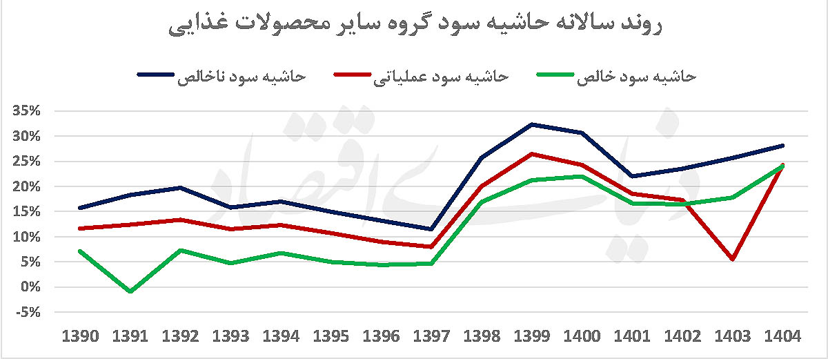 بازار آریا