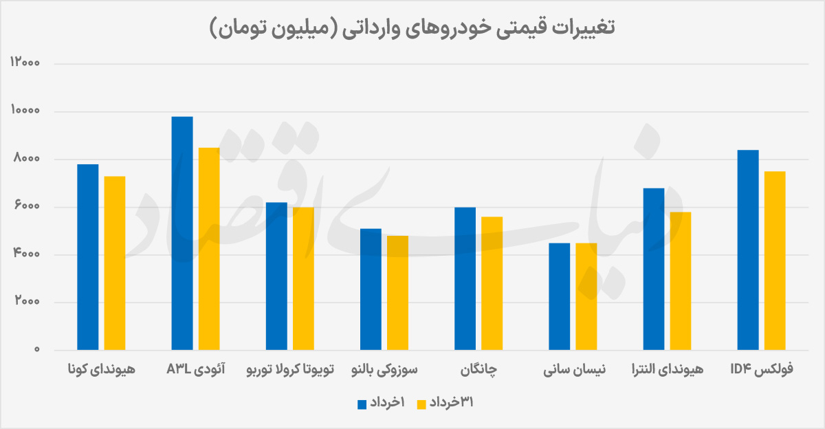 بازار آریا
