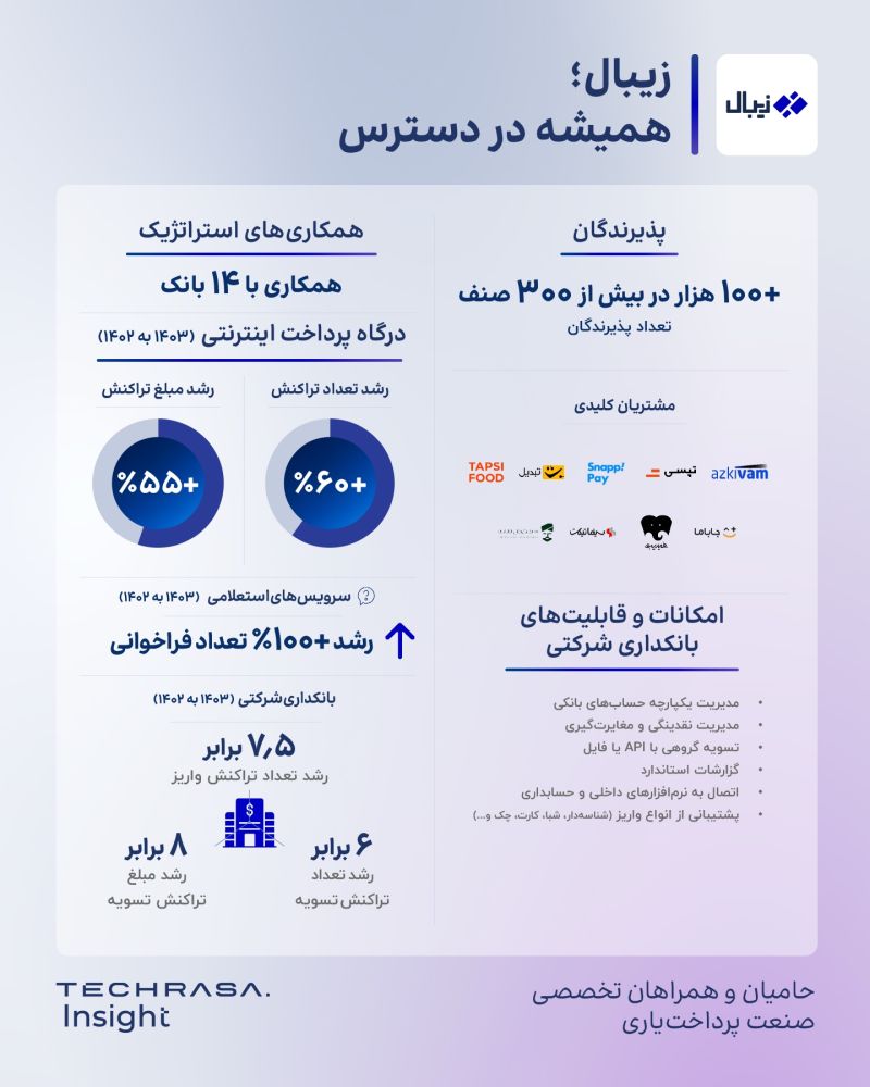 بازار آریا