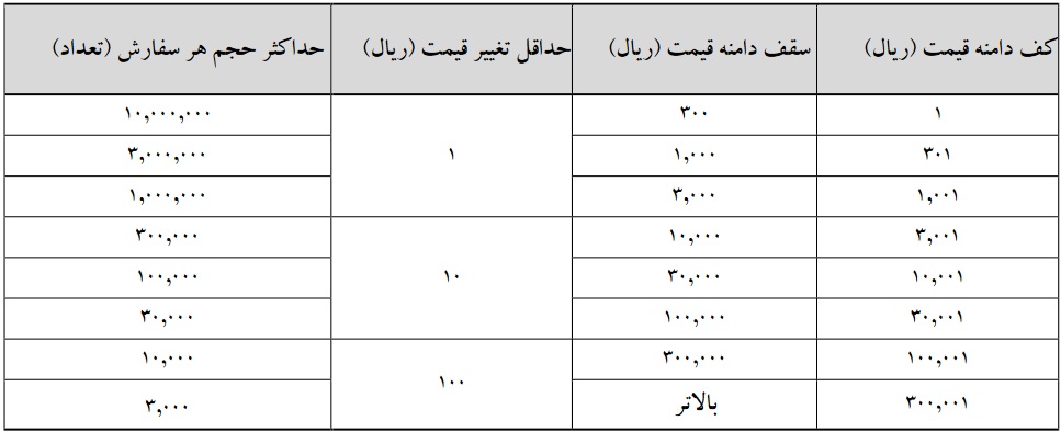بازار آریا