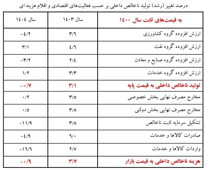بازار آریا