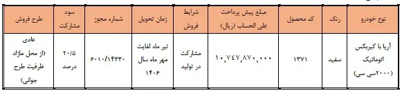 بازار آریا