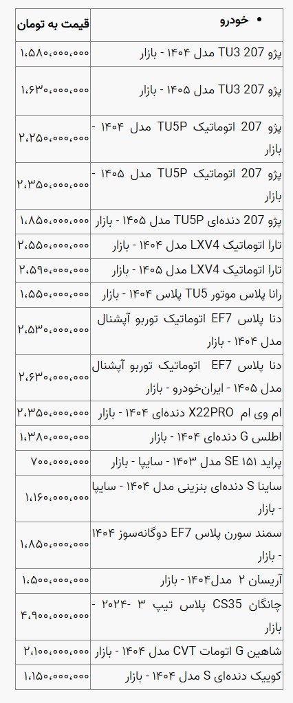 بازار آریا
