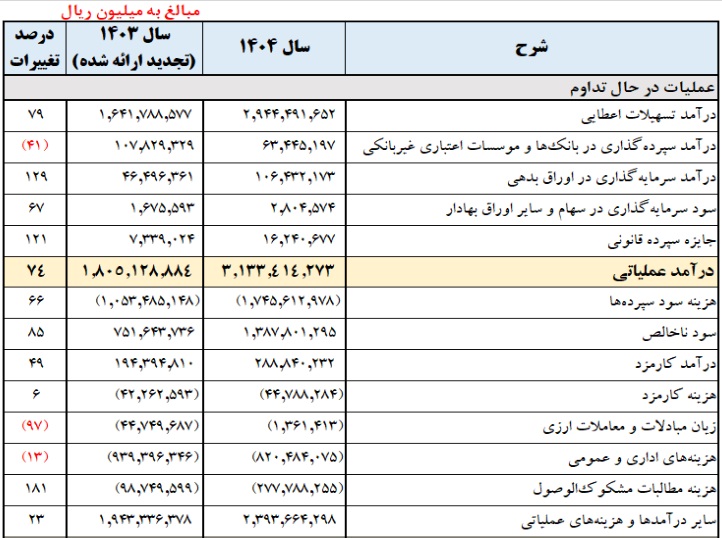 بازار آریا